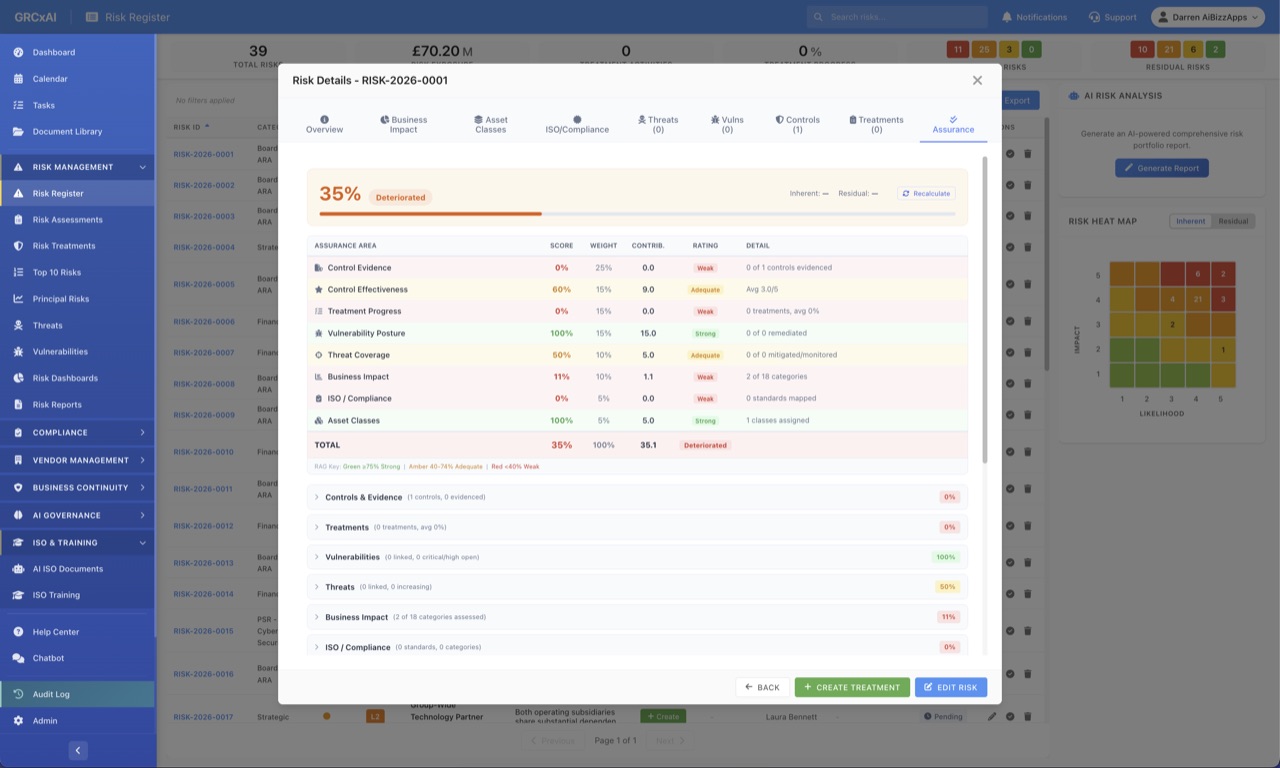 8-Component Assurance