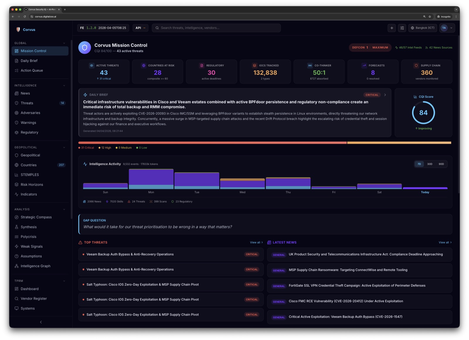 Corvus Mission Control Dashboard