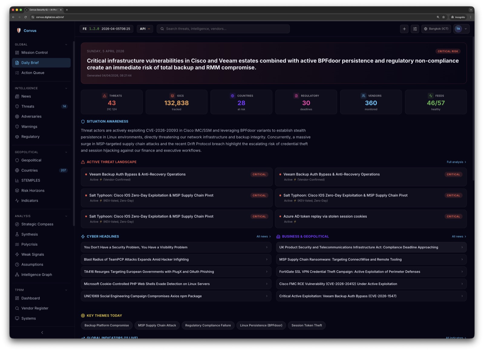 Corvus Daily Intelligence Brief