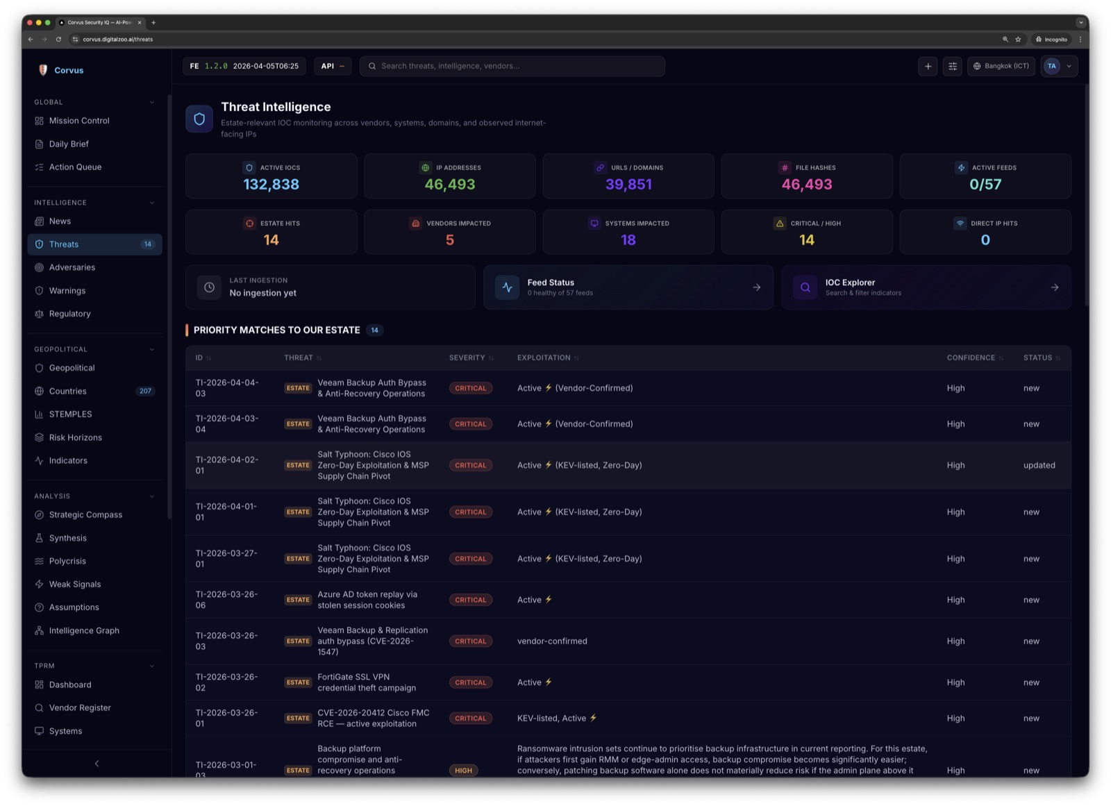 Corvus Threat Intelligence