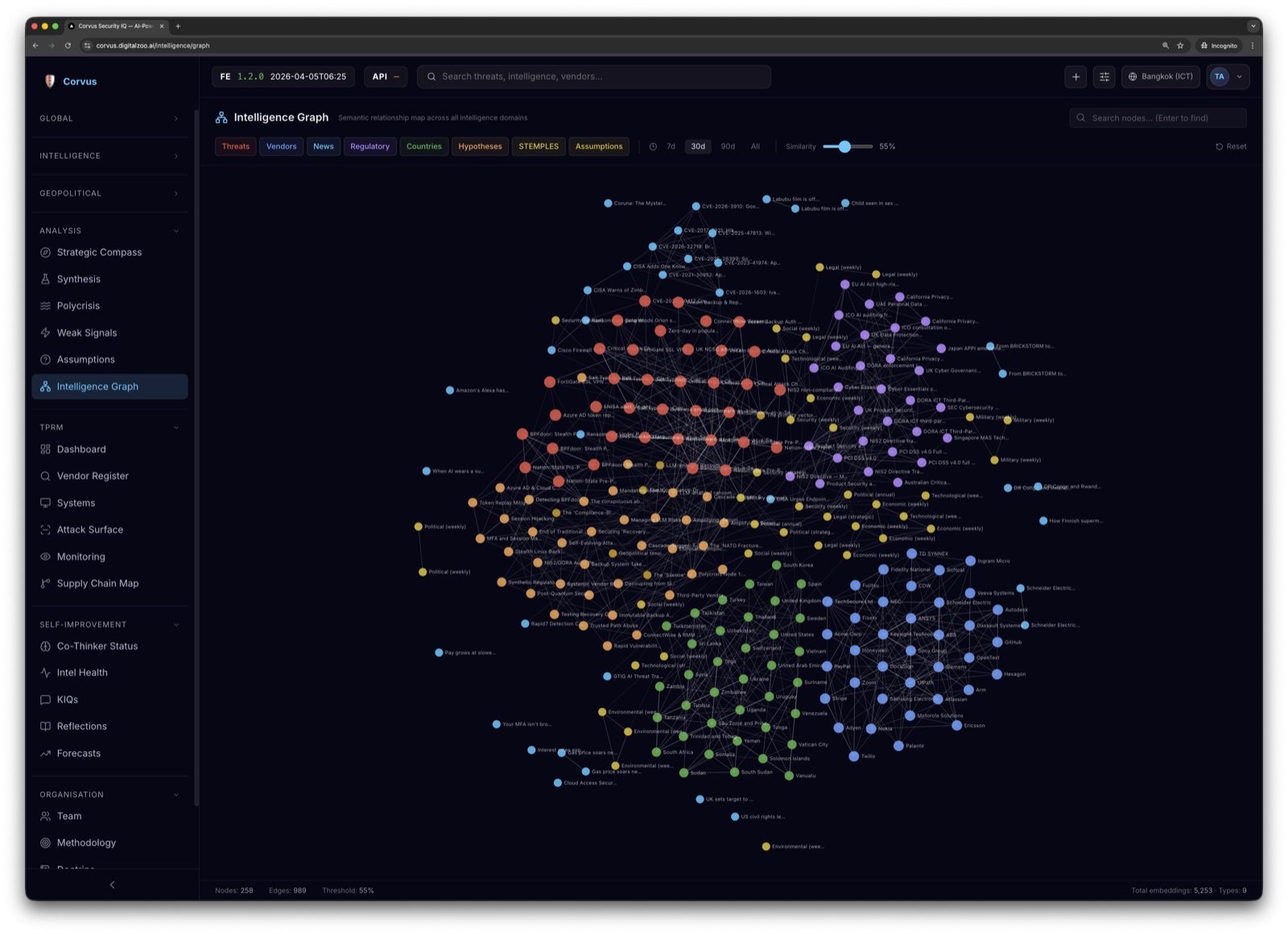 Intelligence Graph