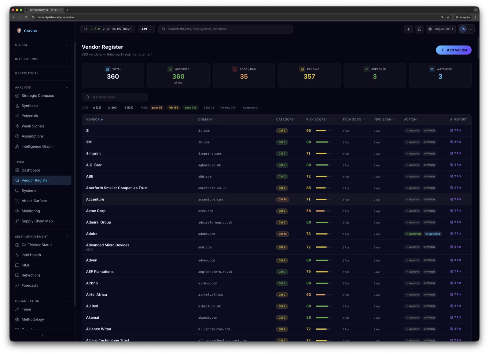 Corvus Vendor Register